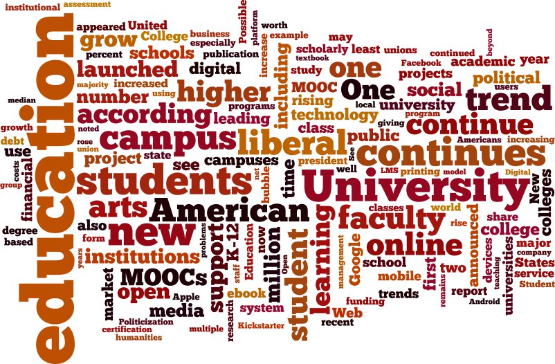 Word cloud from my 2012 NITLE Future Trends reports.