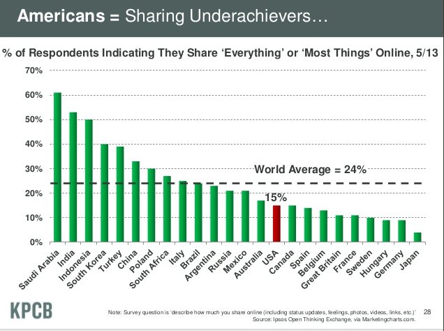 How nations share information online