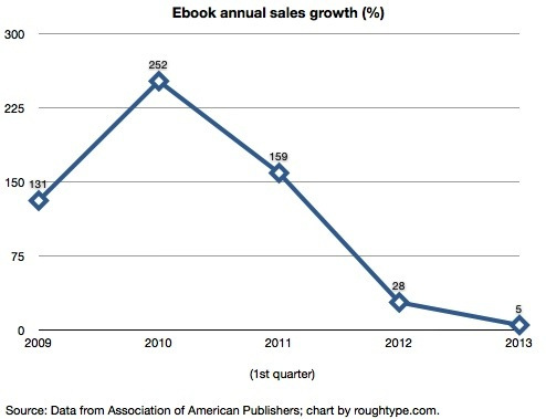 ebooksalesgrowth_2013_NicholasCar