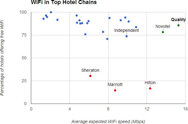 Hotel WiFi by name