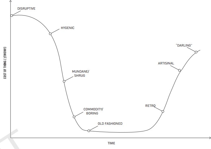 How our view of a product changes over time