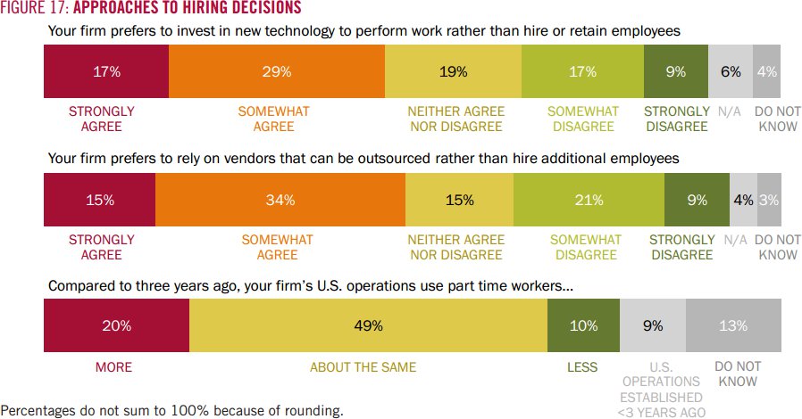 Business hiring outlook