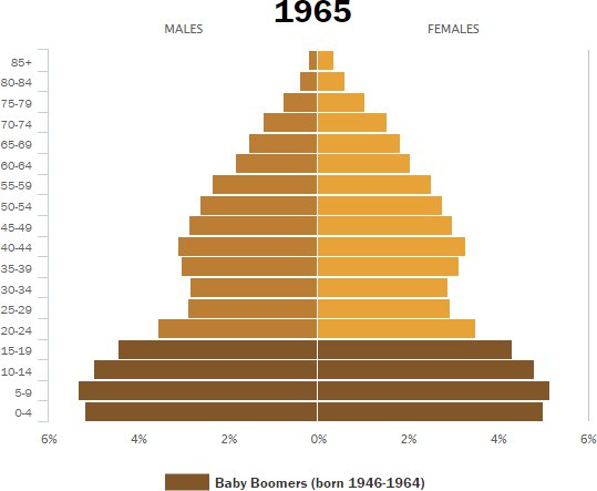 demographics_Pew_2014_1965