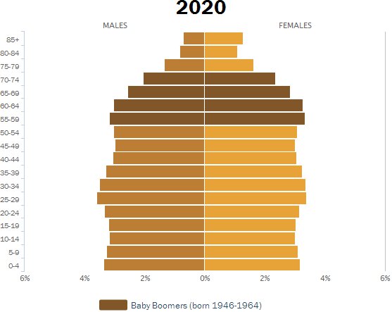 demographics_Pew_2014_2020