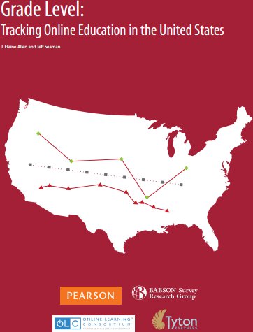 "Grade Level" report cover