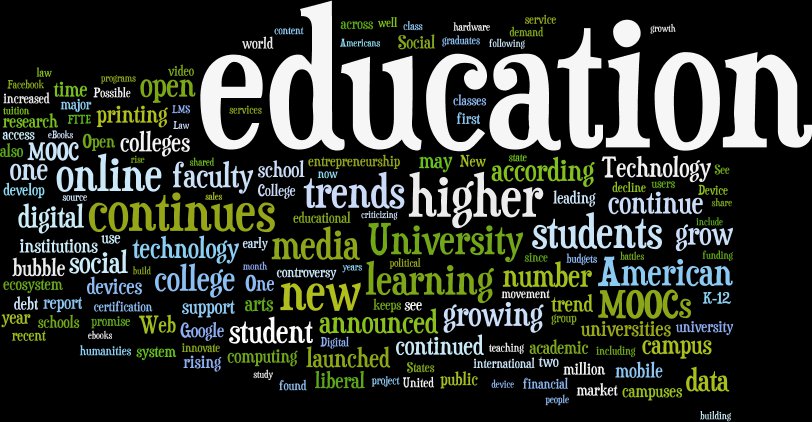 FTTE word cloud 2012-2015