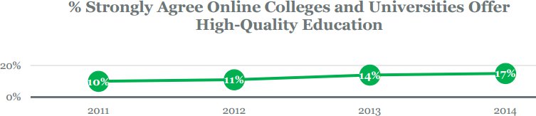 Gallup poll: American attitudes towards online education in 2015