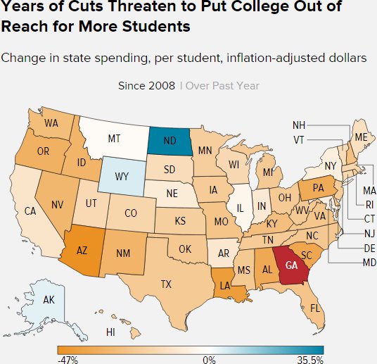 changes to state spending 2008-2014
