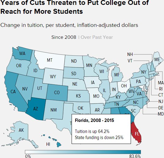 changes in tuition by state, 2008-2014