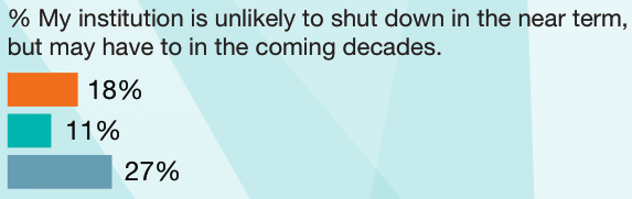 CFOs consider the fate of their institutions