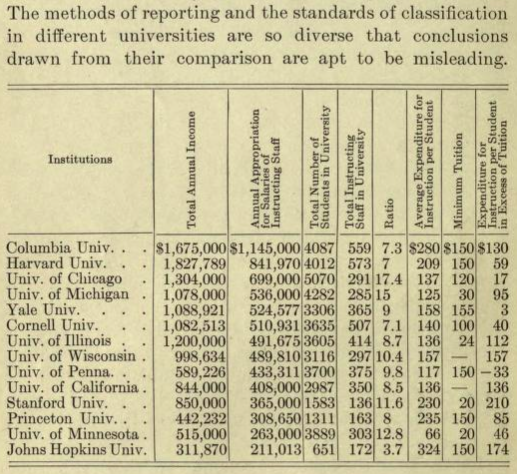Slosson, Great American Universities (1910)