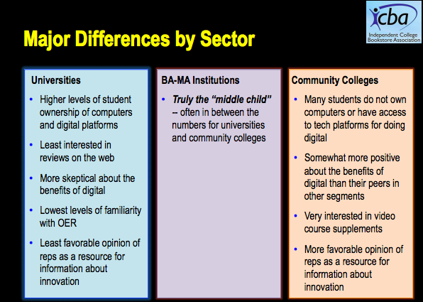 institutions and their attitudes towards digital materials