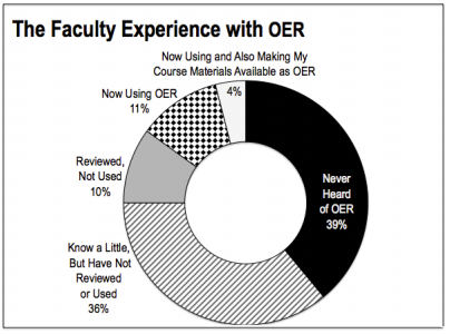 faculty on OER