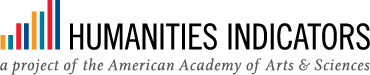Humanities Indicators logo
