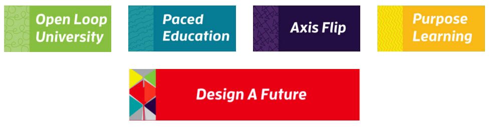 Stanford's future university scenarios