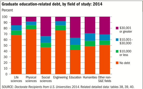 PhD debt