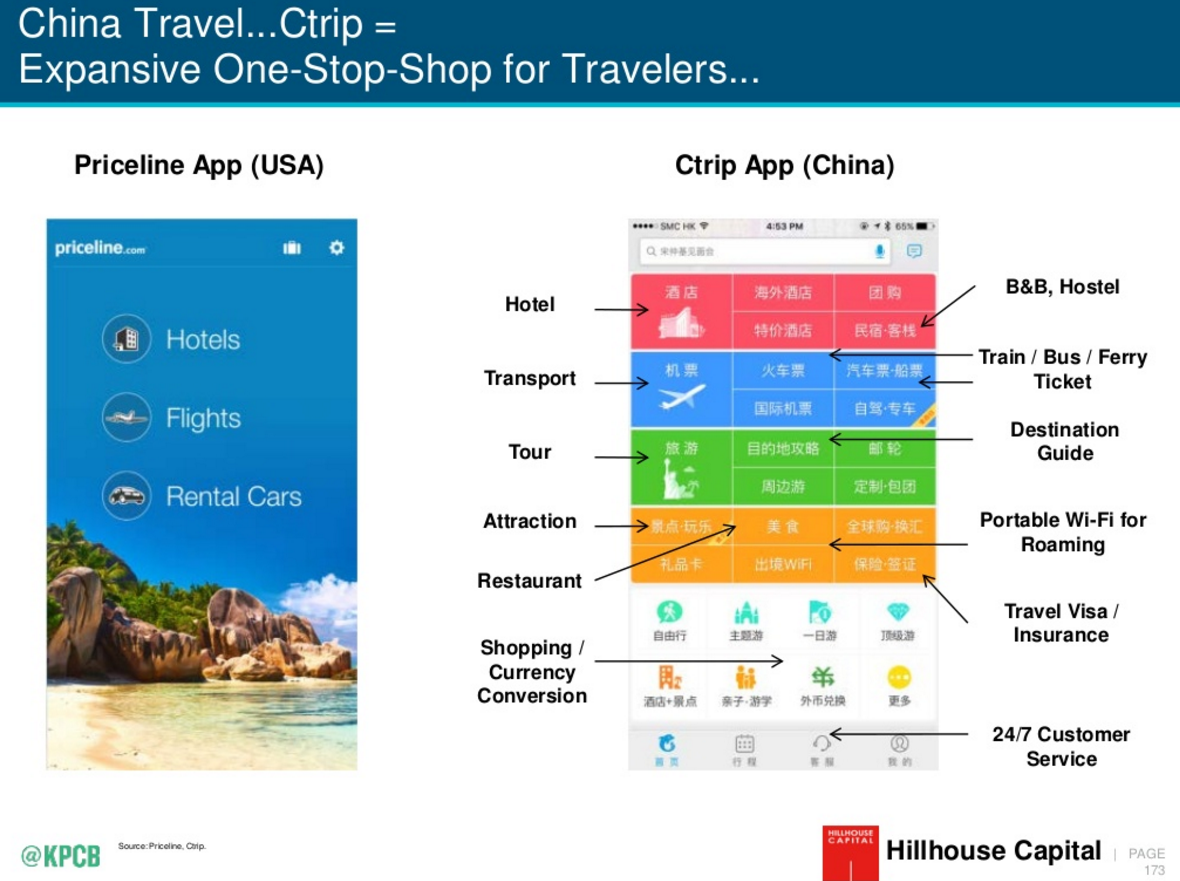 Chinese vs USA mobile interfaces