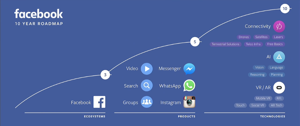 Facebook_next 10 years_Business insider