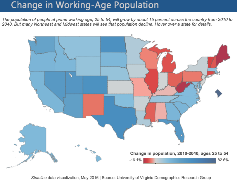 working age population changes 2010-2014