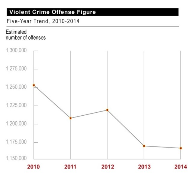 crime rates 2010-2014_TPM