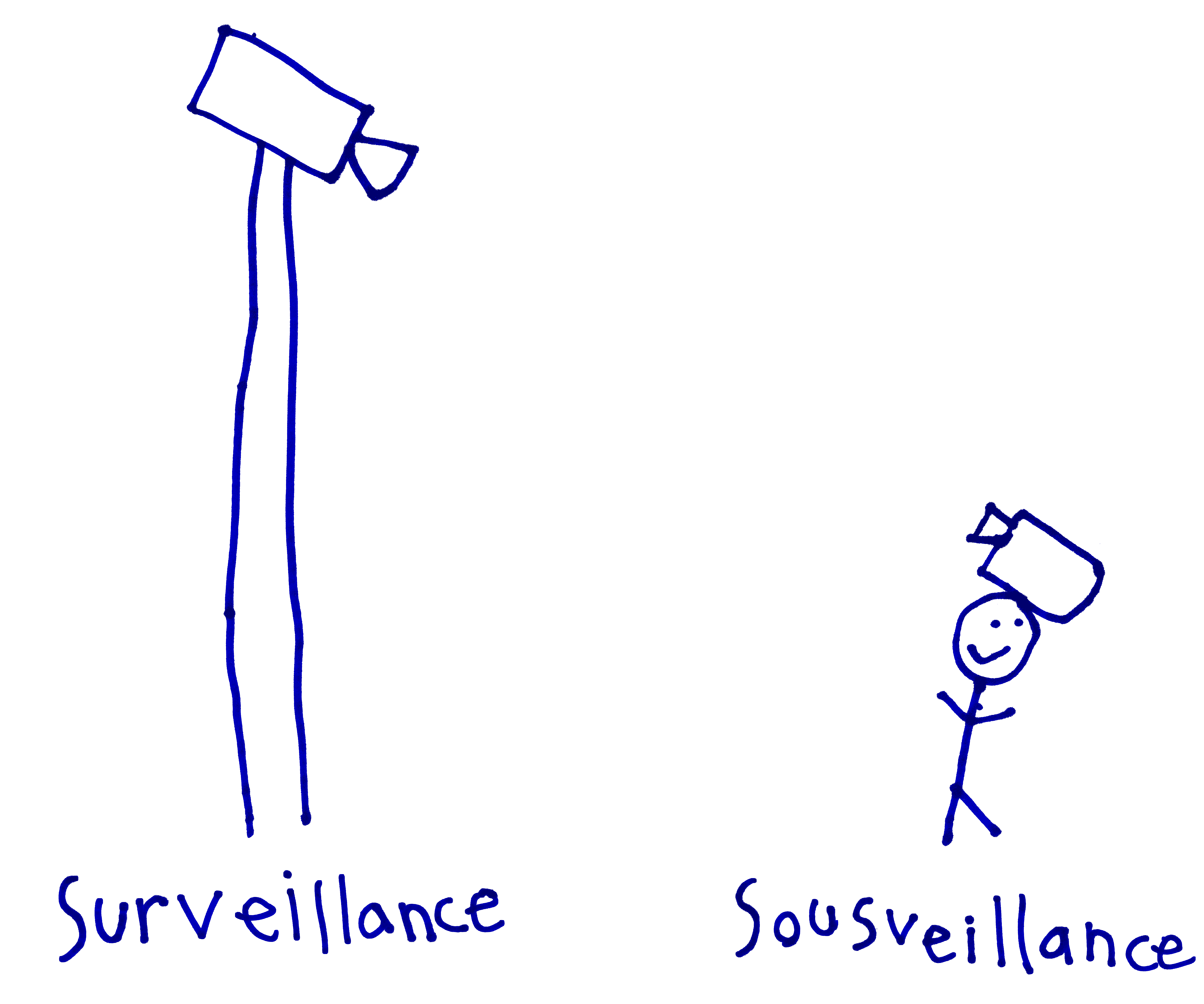 SurSousVeillance By Stephanie Mann Age 6