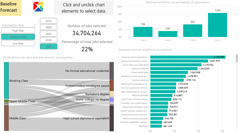 Foresight Alliance dashboard