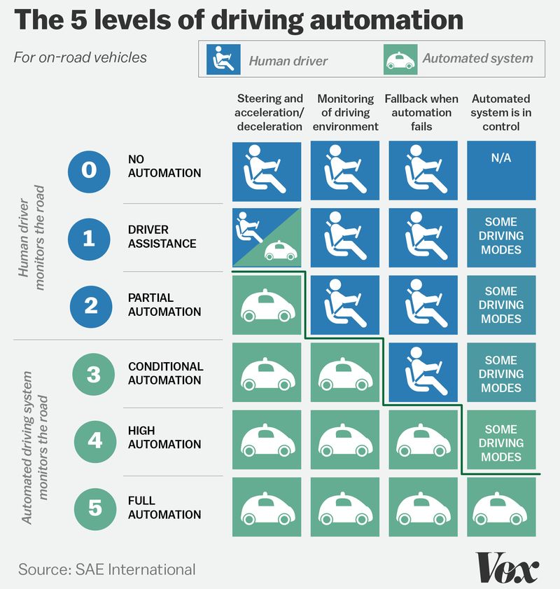 autonomous-car-scale_vox