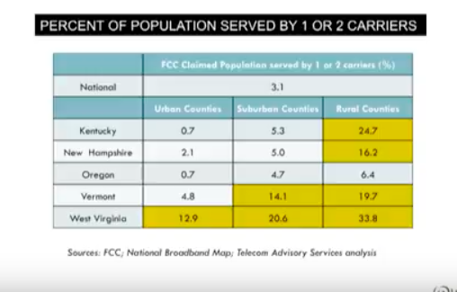 broadband providers by rural and urban location