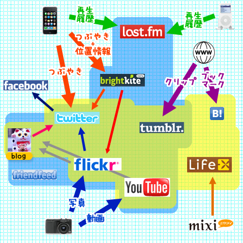 lifelog-map_hirotomo-t