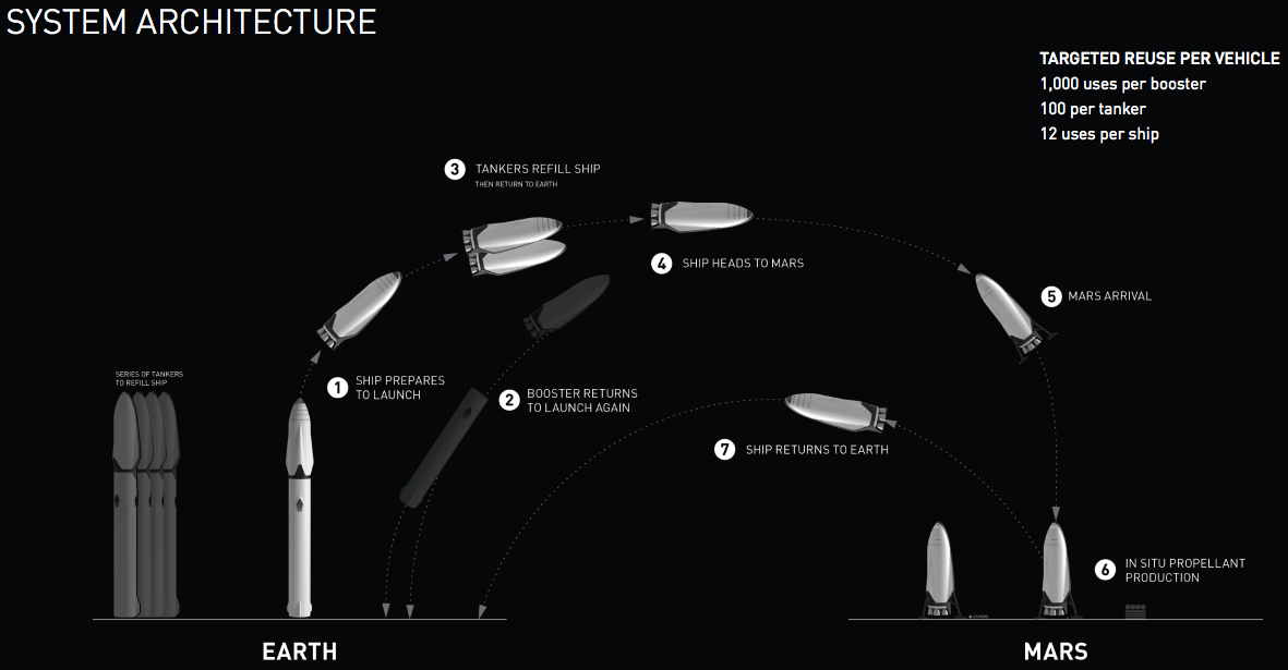 mars-mission-musk-plan