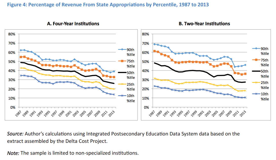 state-support-1987-2013_long
