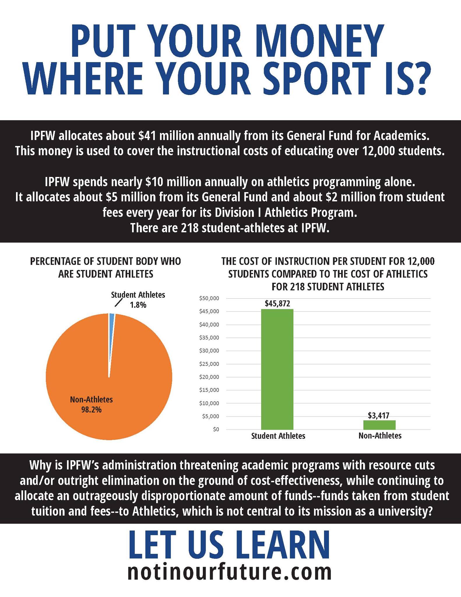 IPFW on sports vs accademics