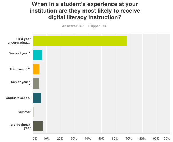 dl-survey-what-year-do-students-get-taught