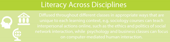 literacy-across-disciplines