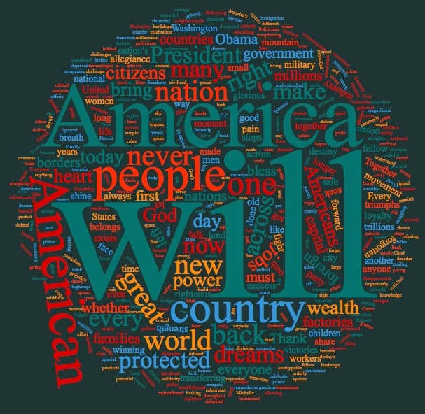 Trump inauguration speech word cloud