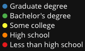Educational attainment legend
