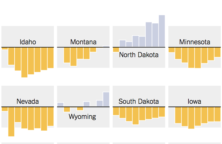 High plains states and higher ed funding