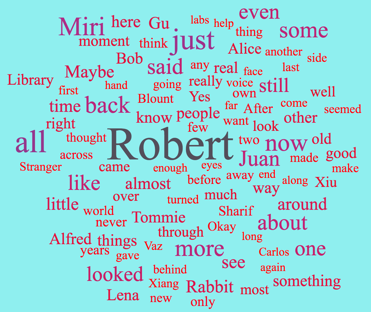 Rainbows End word cloud