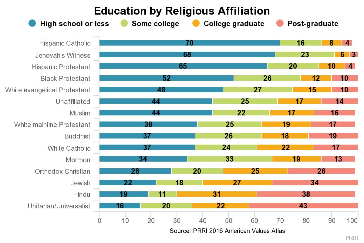 religion and education