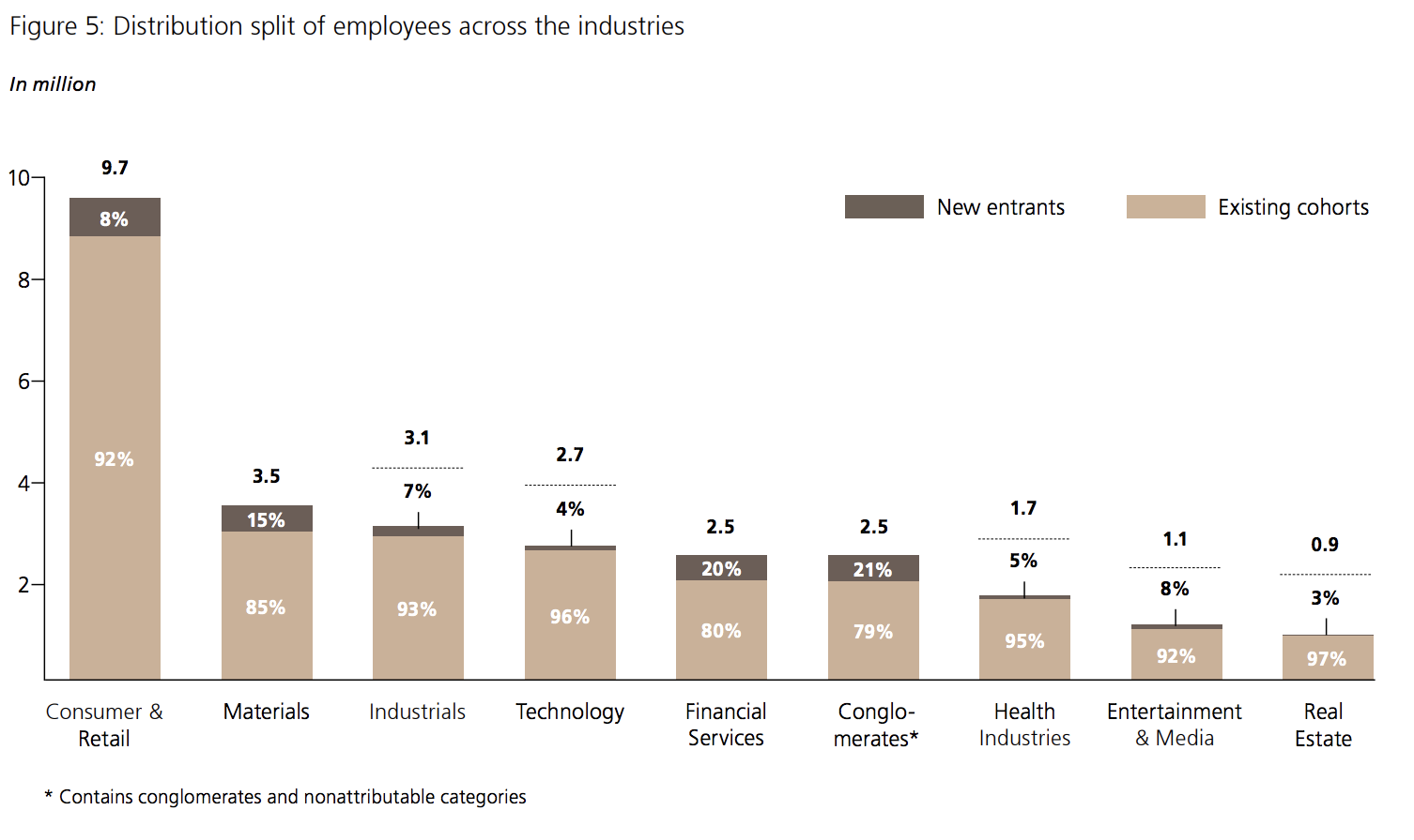 billionaire-making industries_2016_UBS