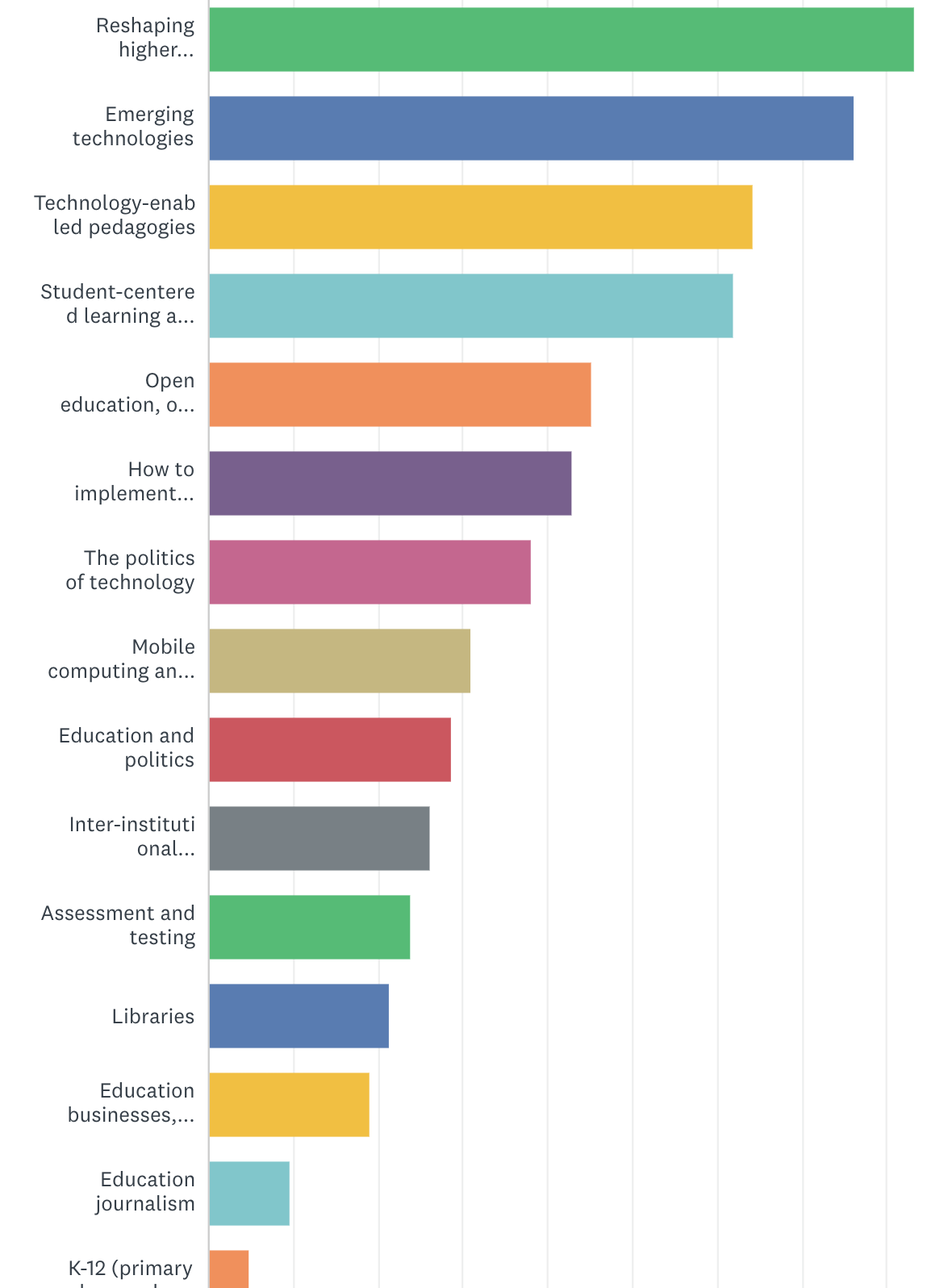 Forum favorite topics