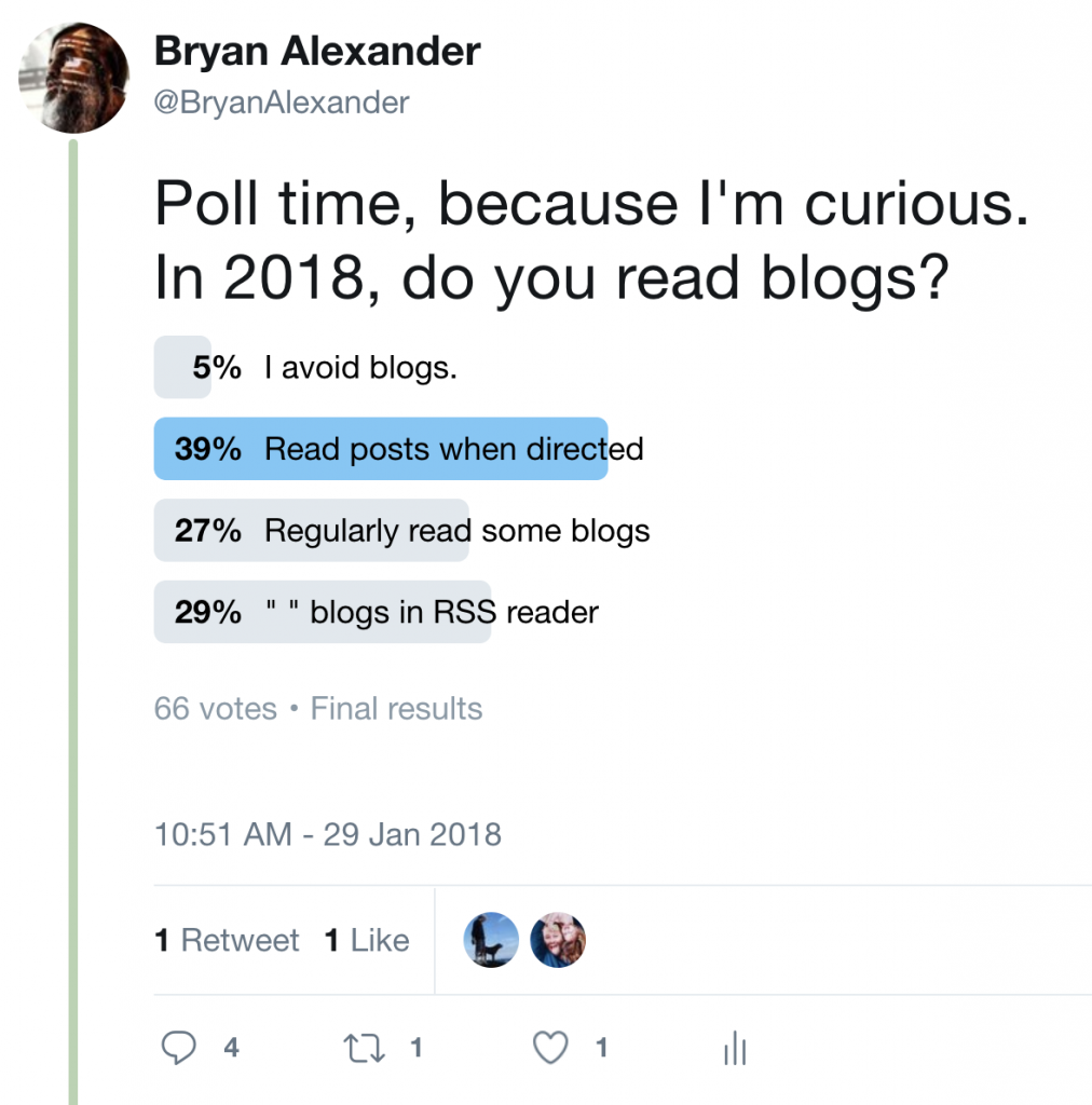 Twitter poll on reading blogs