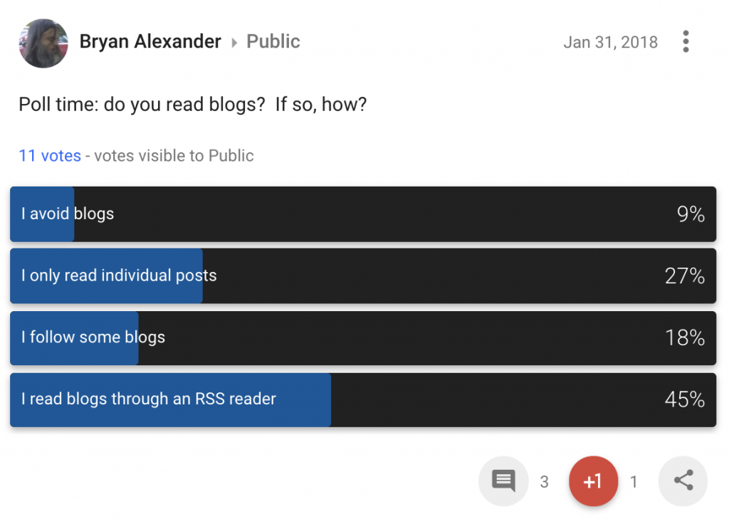 Google+ poll on blog reading