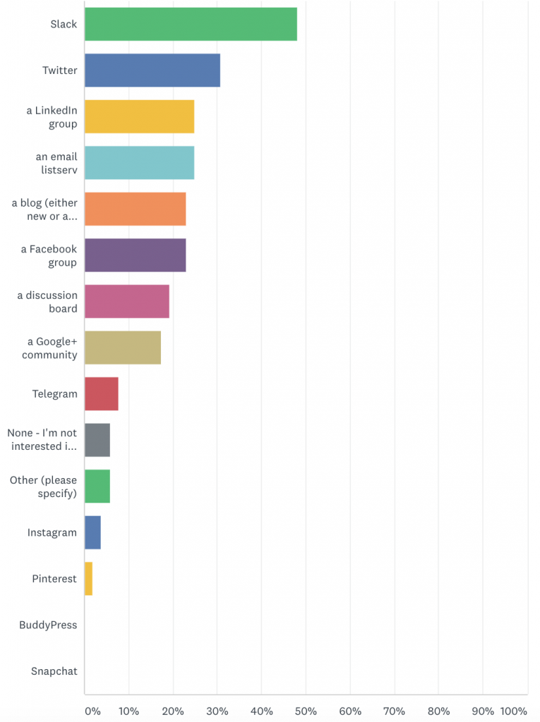 Forum survey 2018_desired fora