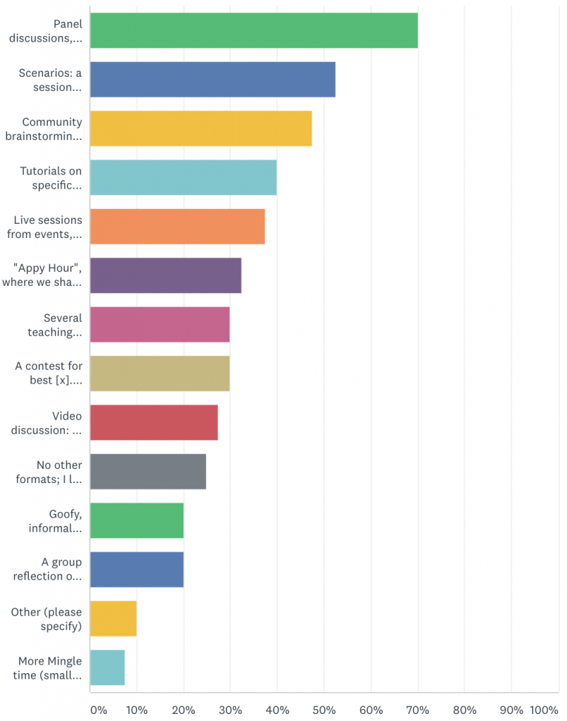 Forum survey 2018_format ideas