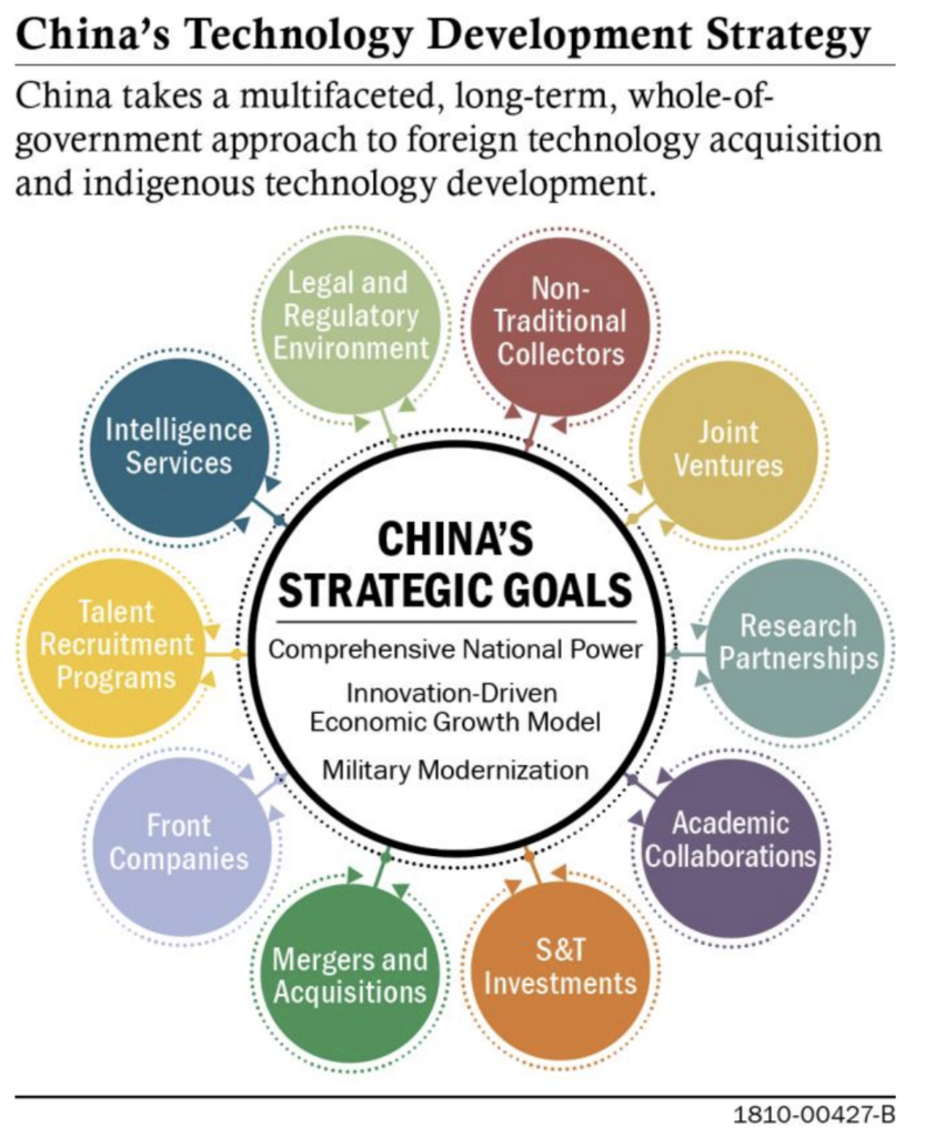 China tech development strategy_2019
