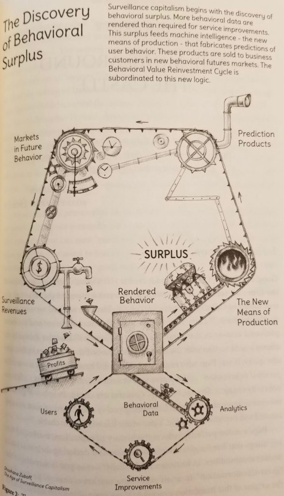 Zuboff_discovery of behavioral surplus
