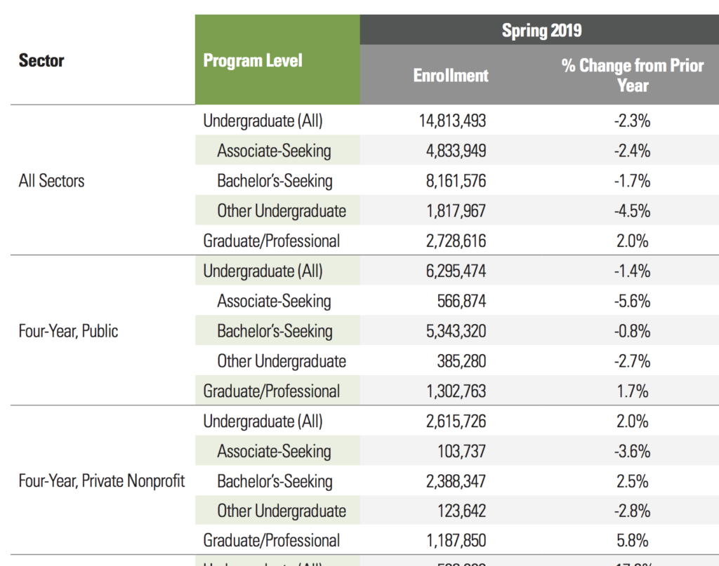 spring 2019 enrollment details