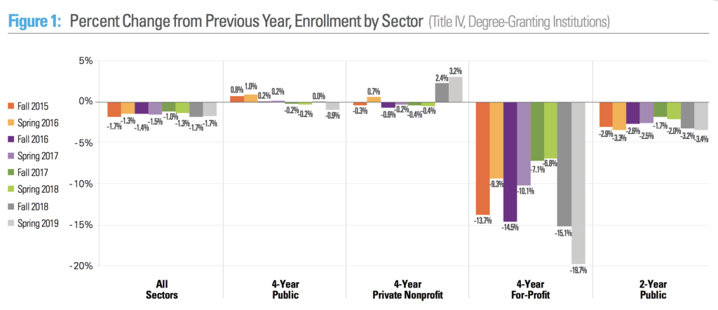 enrollment 2015-2019