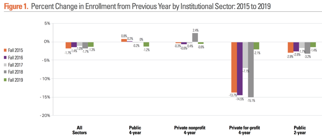 enrollment 2015-2019_Clearinghouse